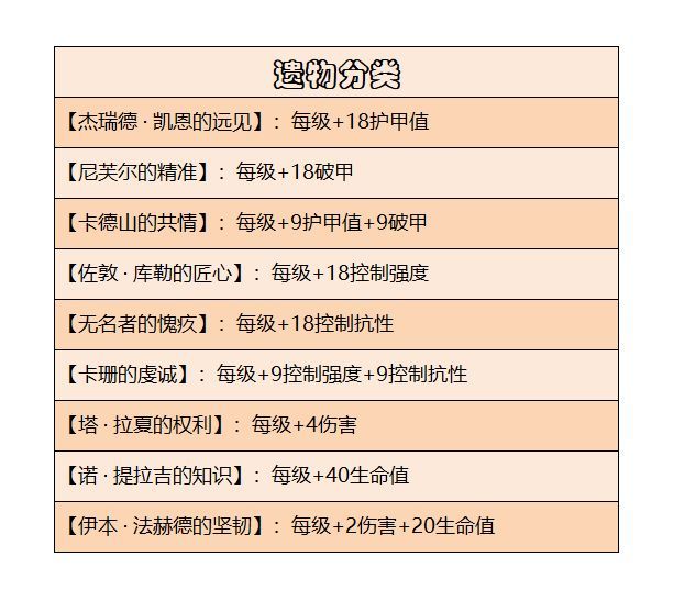暗黑破壞神不朽失落的遺物在哪   失落的遺物任務完成攻略圖片1