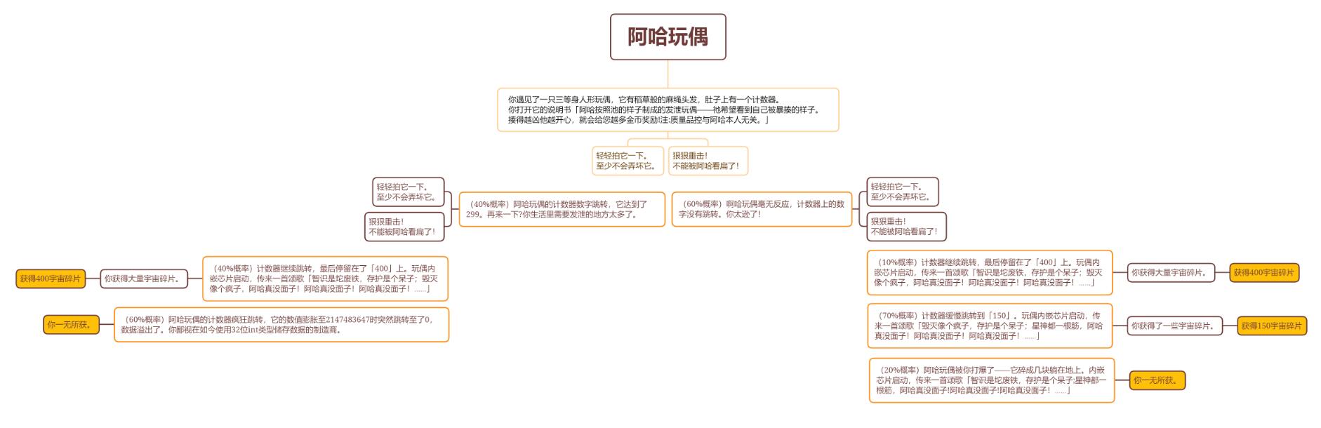 流浪游戲攻略_流浪漢游戲攻略_攻略流浪游戲小說