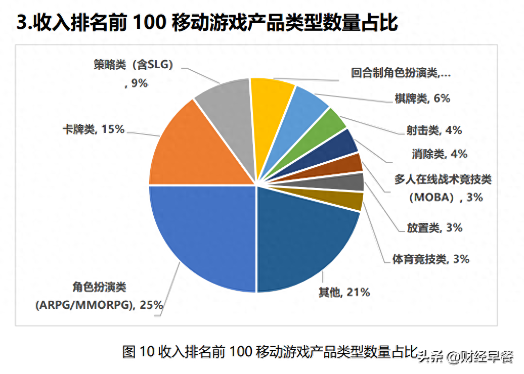 春節還能玩什么？棋牌樂了解一下