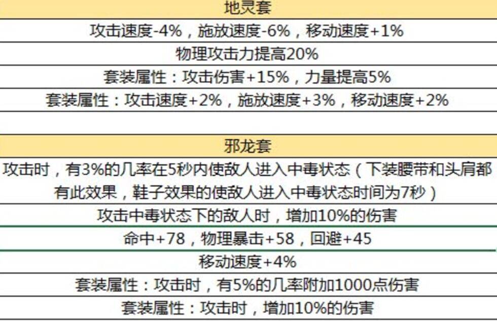 dnf手游劍魂技能詳解_dnf手游劍魂攻略_dnf手游劍魂視頻欣賞