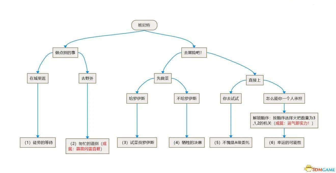 邀約攻略神原諾艾爾怎么獲得_邀約攻略神原諾艾爾怎么打_原神諾艾爾邀約攻略