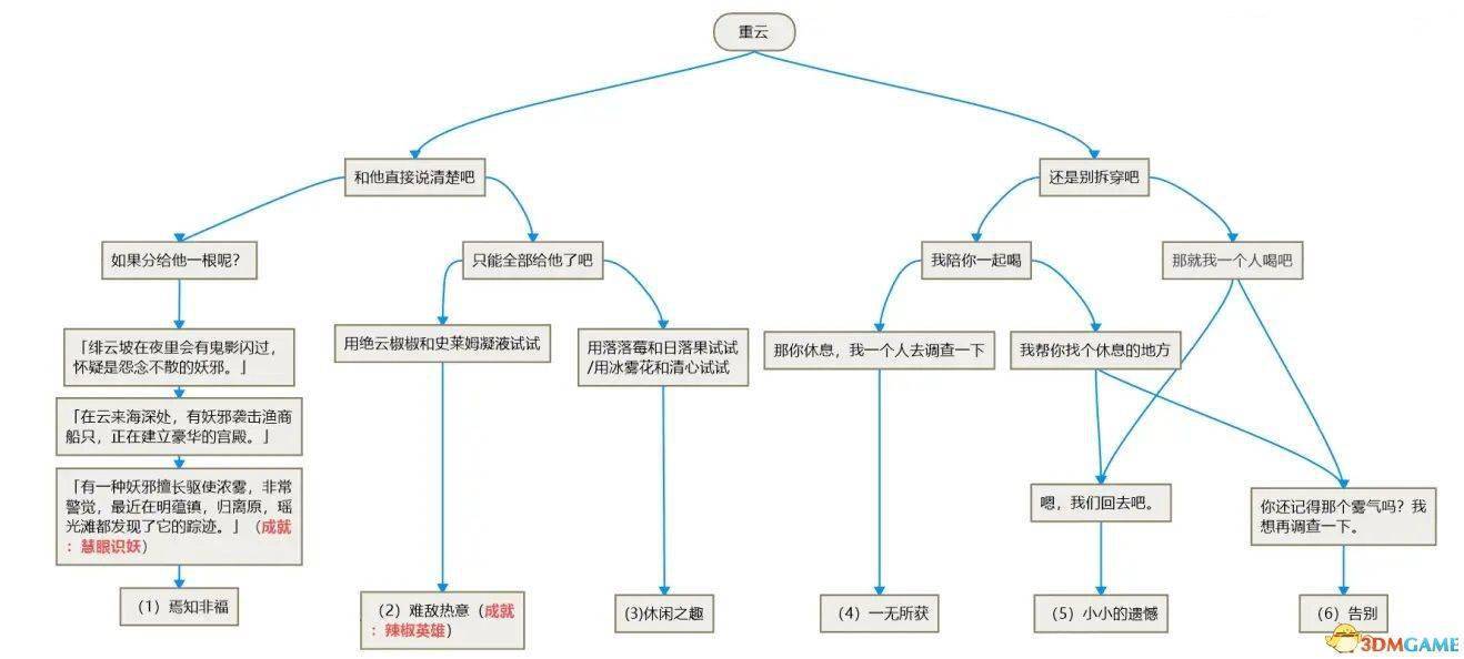 原神諾艾爾邀約攻略_邀約攻略神原諾艾爾怎么獲得_邀約攻略神原諾艾爾怎么打