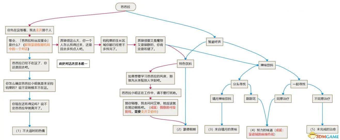 原神諾艾爾邀約攻略_邀約攻略神原諾艾爾怎么打_邀約攻略神原諾艾爾怎么獲得